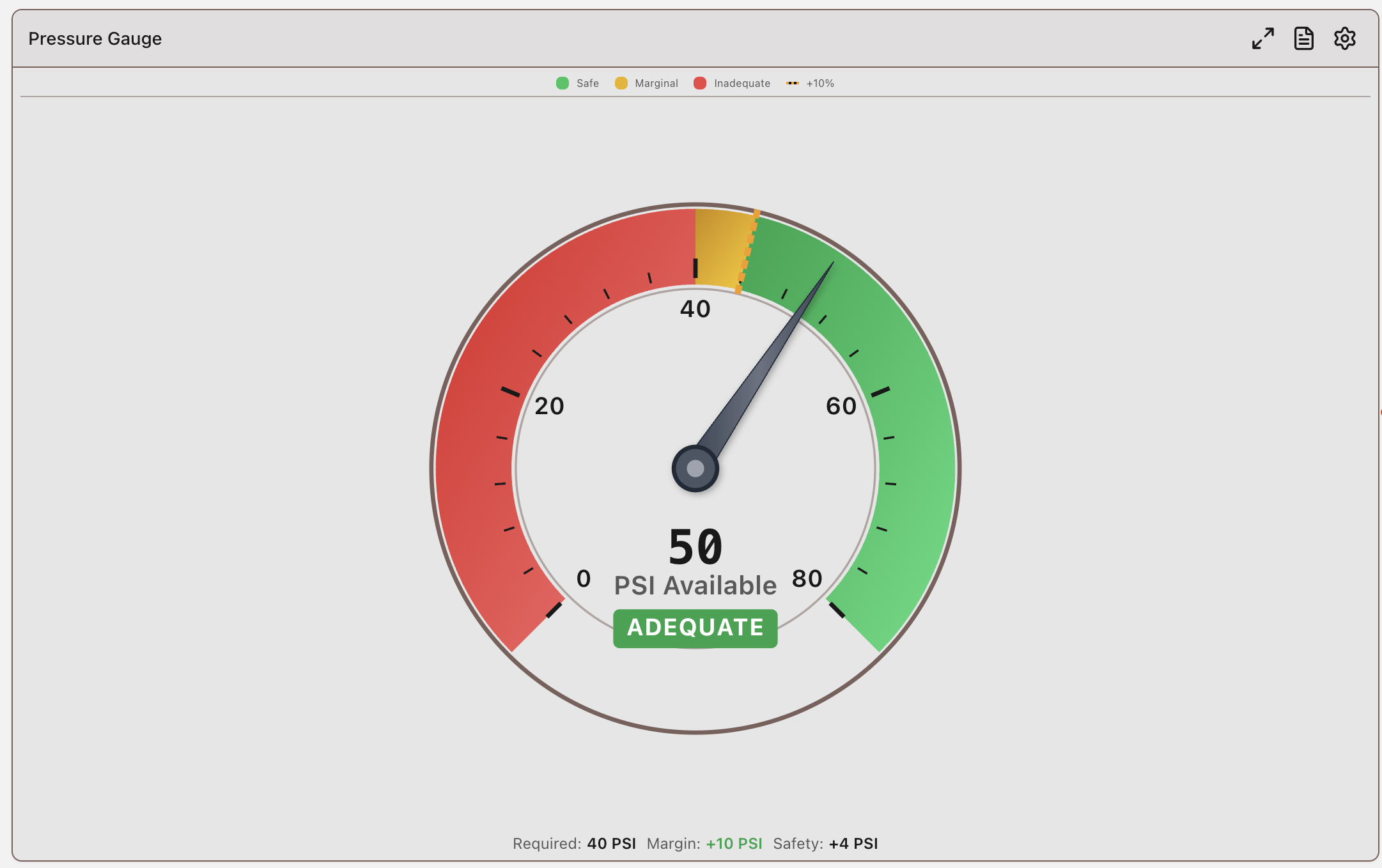 Pressure gauge module
