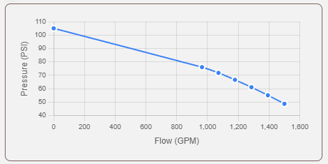 HASS Cloud pump curve model