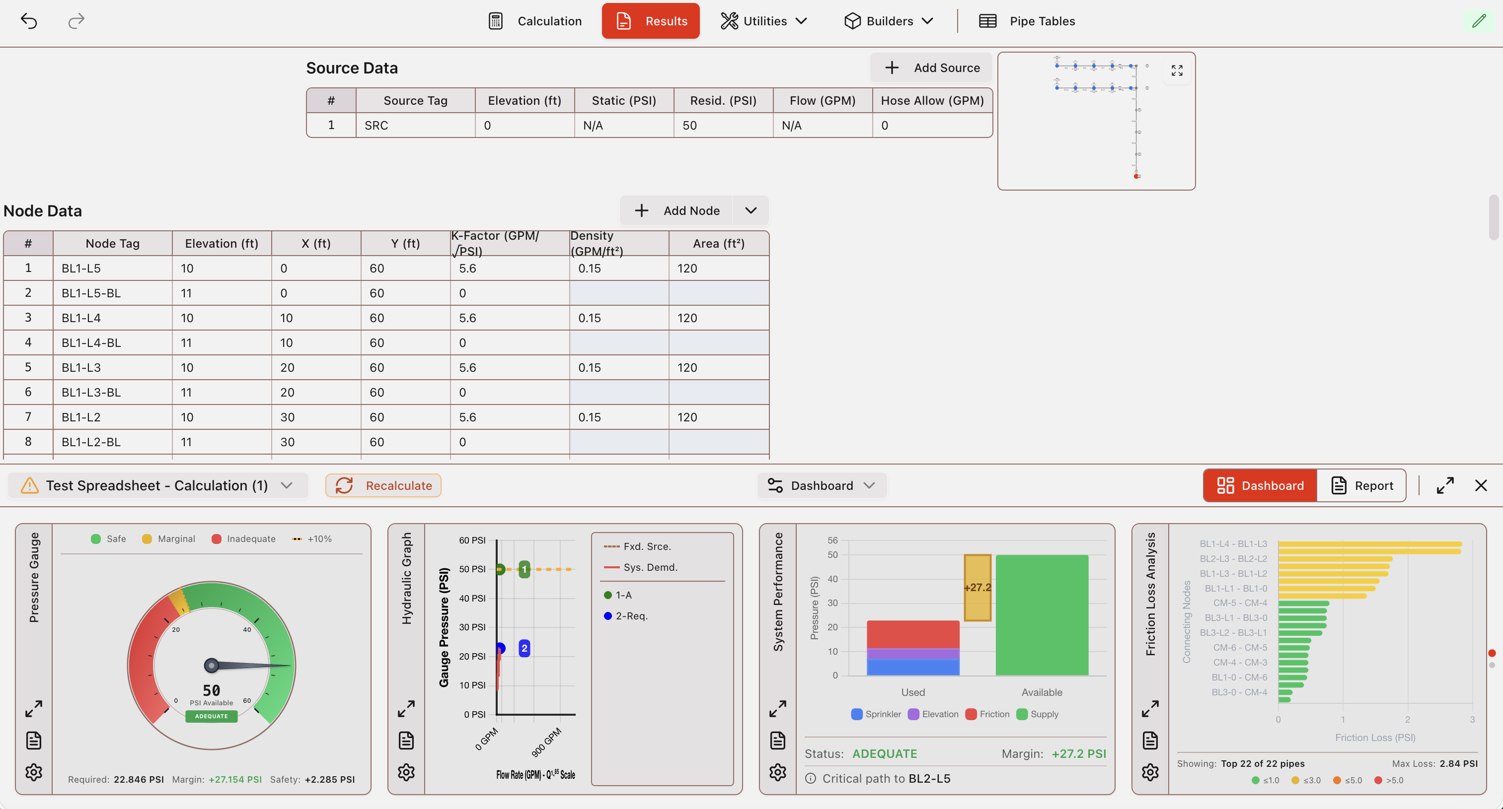 Results dashboard